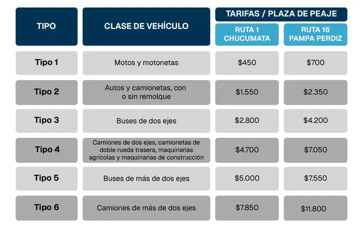 valores_peajes_iquique