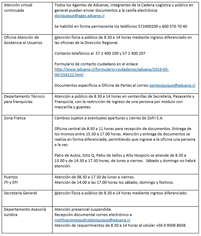Info Aduanas